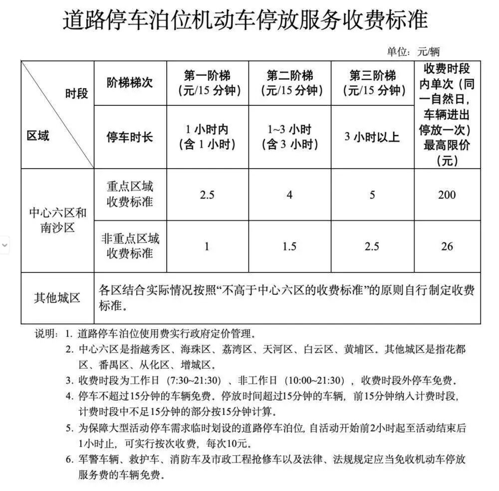 广州市停车场收费标准_广州市机动车停放服务收费管理办法_广州市停车场管理规定