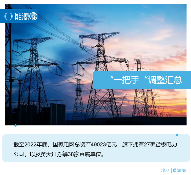 国家电网省级电力公司董事长变动_国网27家省级电力公司领导班子调整_闽东电力新董事长
