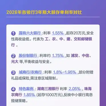 2026年各银行3年期大额存单利率对比_国有六大银行3年期大额存单利率_2026年银行利率