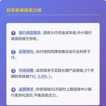 2026年各银行3年期大额存单利率对比_国有六大银行3年期大额存单利率_2026年银行利率