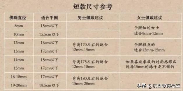 挑选沉香佛珠手串尺寸_27颗佛珠穿法的含义_量手腕围选佛珠大小
