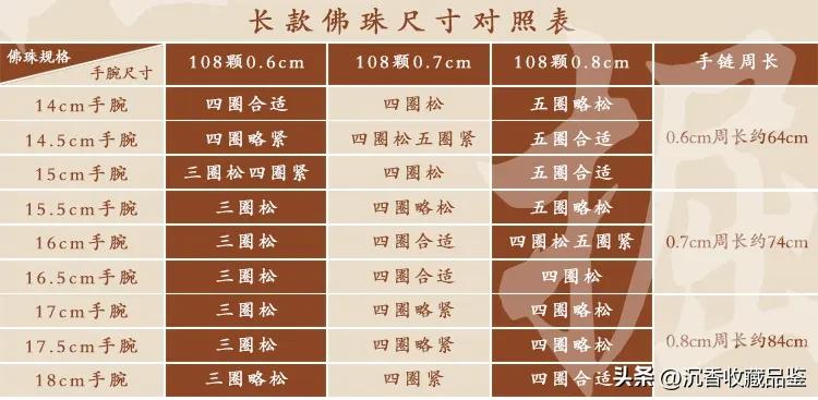 量手腕围选佛珠大小_挑选沉香佛珠手串尺寸_27颗佛珠穿法的含义
