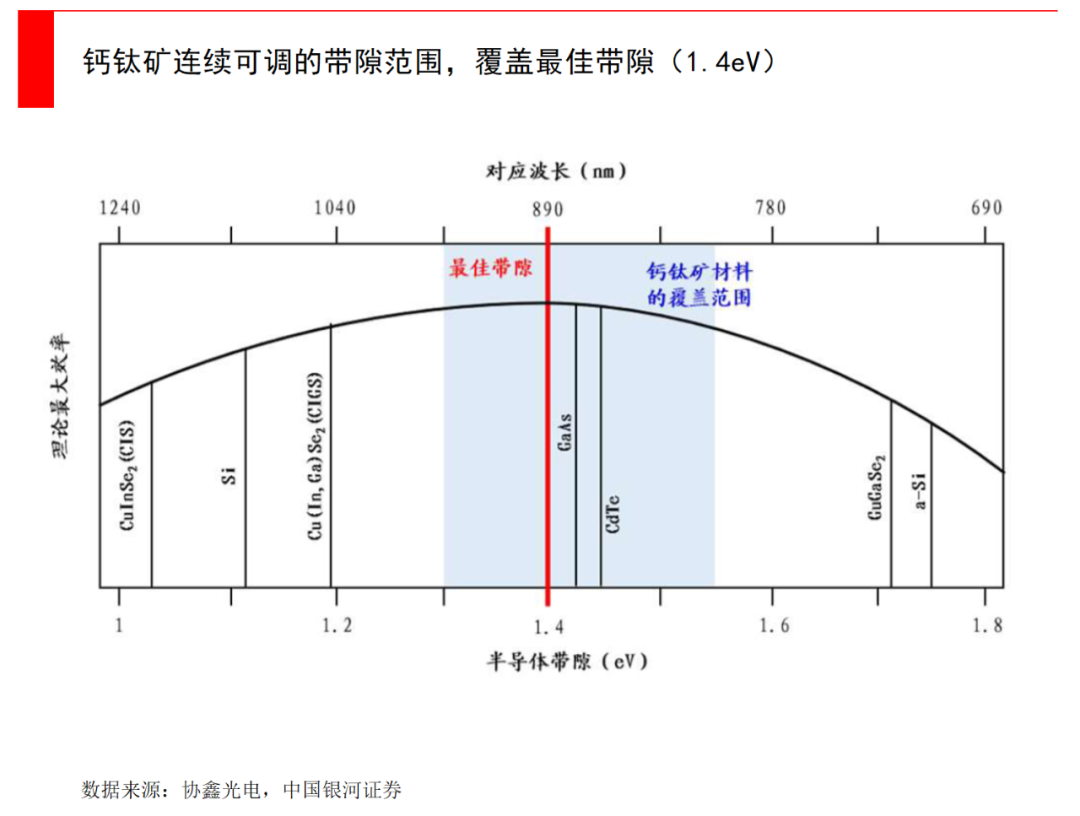 钙钛矿太阳能电池_钙钛矿电池技术原理_半柔性太阳能板缺点