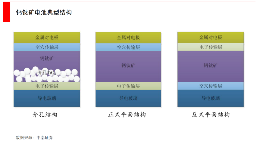 半柔性太阳能板缺点_钙钛矿电池技术原理_钙钛矿太阳能电池