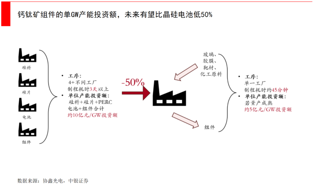 钙钛矿太阳能电池_钙钛矿电池技术原理_半柔性太阳能板缺点