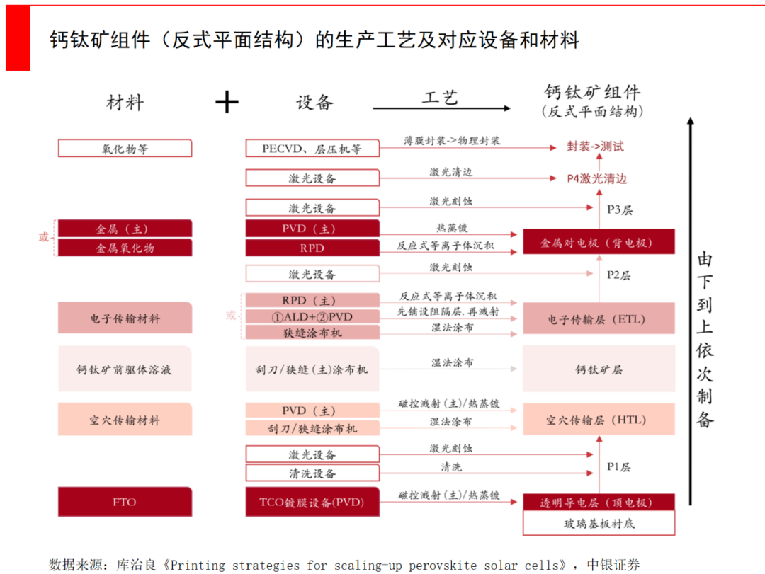 钙钛矿太阳能电池_半柔性太阳能板缺点_钙钛矿电池技术原理