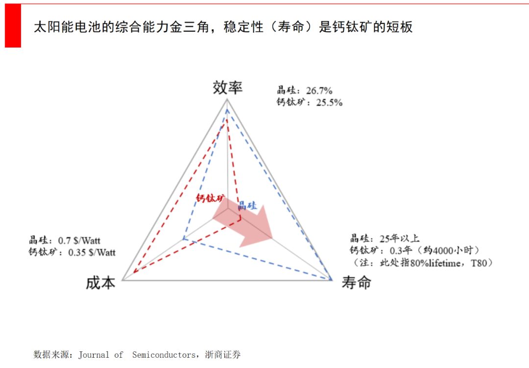 钙钛矿电池技术原理_半柔性太阳能板缺点_钙钛矿太阳能电池