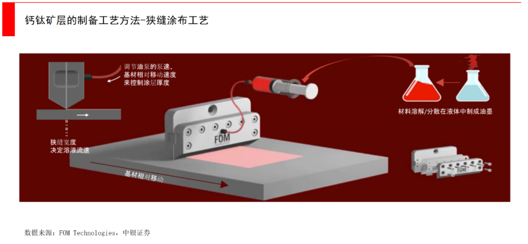 钙钛矿电池技术原理_钙钛矿太阳能电池_半柔性太阳能板缺点