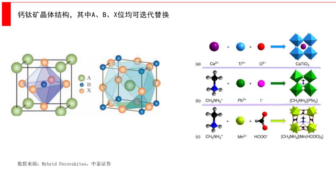 钙钛矿太阳能电池_钙钛矿电池技术原理_半柔性太阳能板缺点
