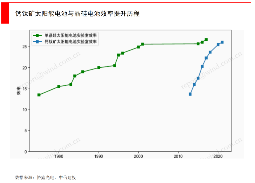 钙钛矿电池技术原理_半柔性太阳能板缺点_钙钛矿太阳能电池