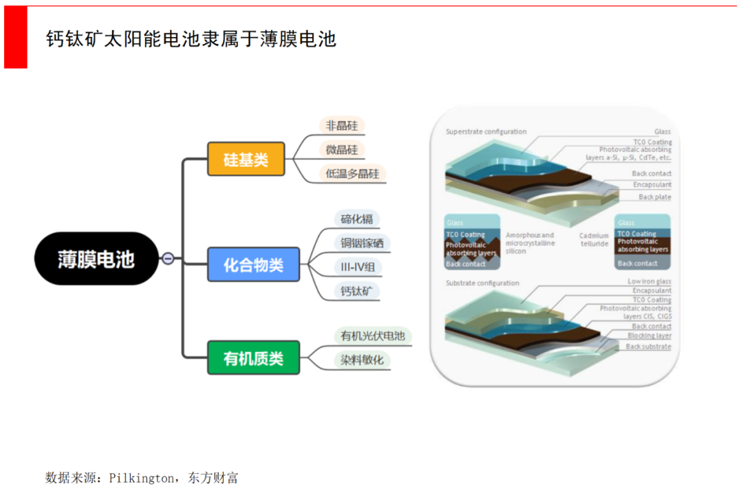 钙钛矿电池技术原理_半柔性太阳能板缺点_钙钛矿太阳能电池