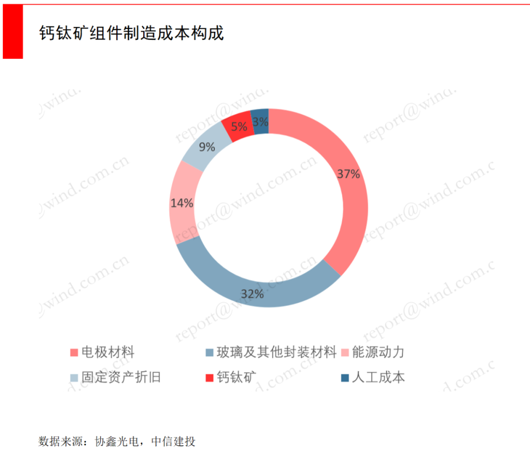 钙钛矿电池技术原理_钙钛矿太阳能电池_半柔性太阳能板缺点