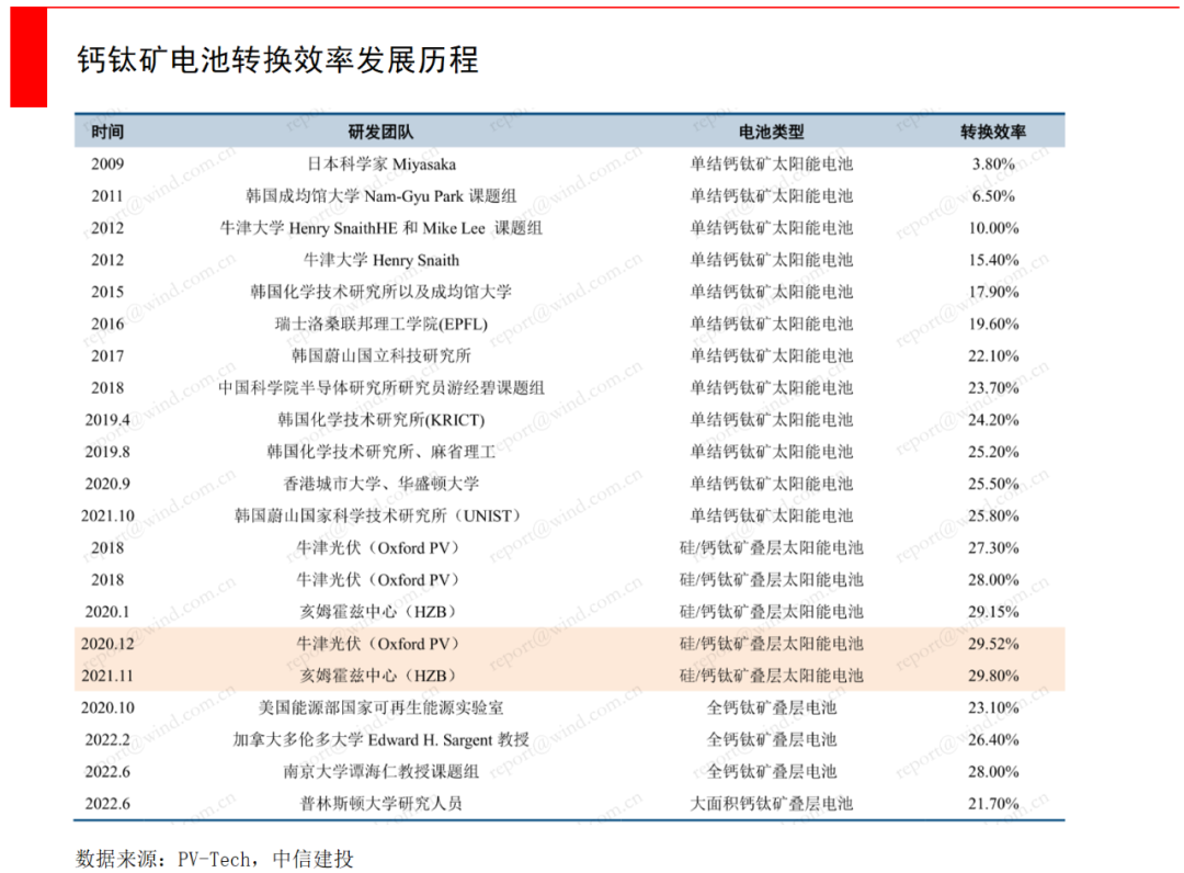 半柔性太阳能板缺点_钙钛矿电池技术原理_钙钛矿太阳能电池