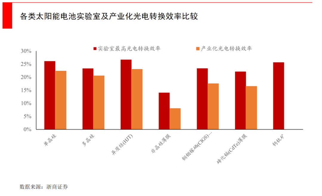 钙钛矿太阳能电池_钙钛矿电池技术原理_半柔性太阳能板缺点