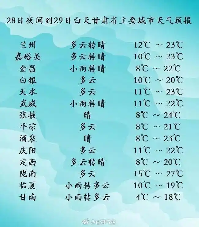 河西晴多云河东降水_甘肃省国庆中秋天气预报_2026年国庆节兰州天气情况