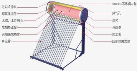 太阳能热水器优缺点分析_太阳能恒温阀安装_太阳能热水器安装步骤