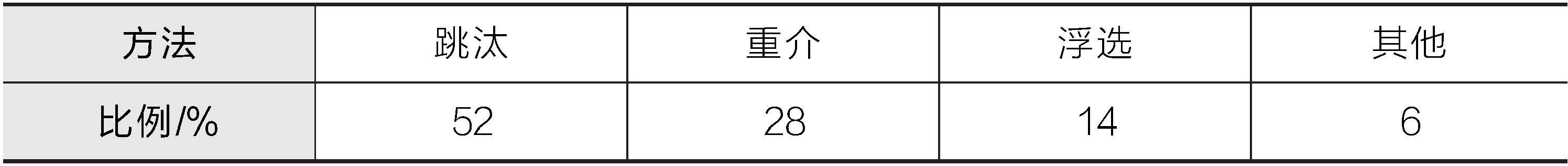高浓度洗煤废水产生原因_高浓度洗煤废水性质_中国选煤论坛