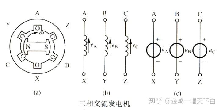 三相调压器价格_三相正弦量_三相电源与负载的连接