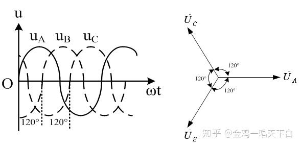 三相正弦量_三相调压器价格_三相电源与负载的连接