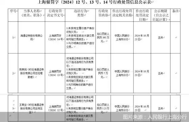 反洗钱法规定的可疑交易行为有。_海通证券申万宏源证券反洗钱处罚_证券公司反洗钱合规管理