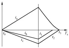 三相调压器价格_三相PFC整流电路_三相PFC电路