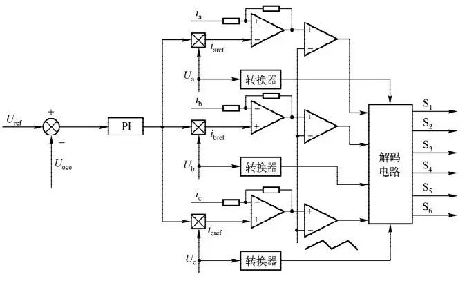 三相调压器价格_三相PFC整流电路_三相PFC电路