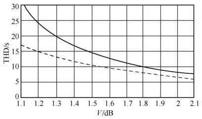 三相PFC电路_三相PFC整流电路_三相调压器价格