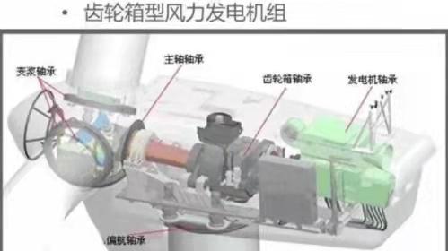风力发电机组分类_风力发电的基本原理_风力发电机原理