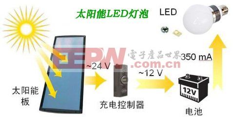 单晶硅太阳能电池板详细参数_太阳能路灯原理 太阳能电池板 太阳能控制器