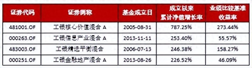 工银瑞信基金长线投资_积极分红A股市场_工银瑞信深证红利基金净值