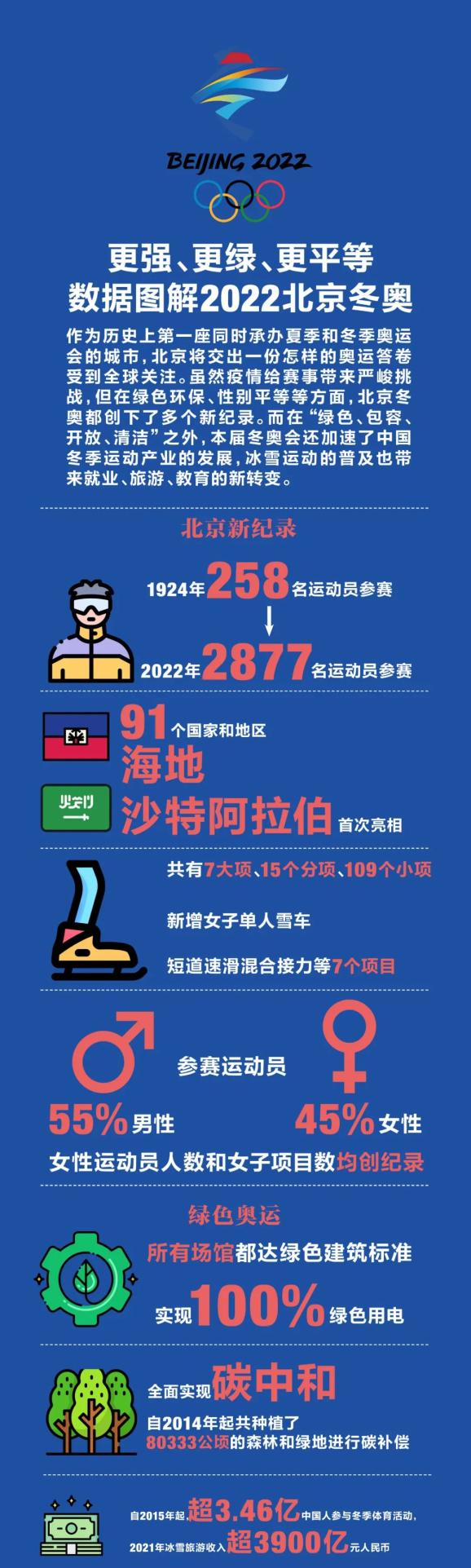 北京奥运会 五环_北京冬奥会立春开幕式_五环破冰中国式浪漫