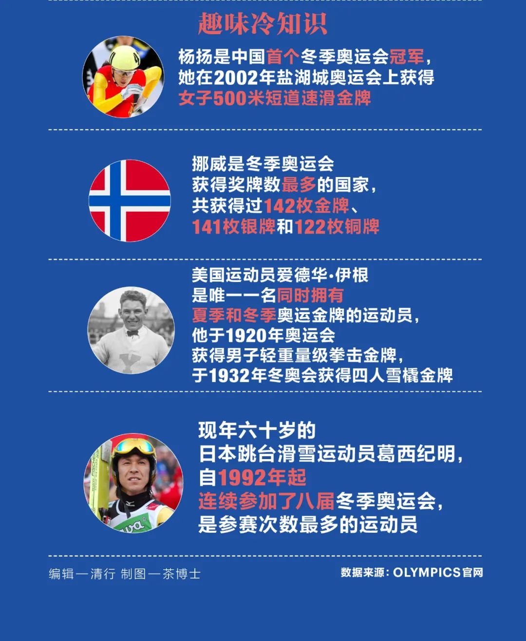 北京冬奥会立春开幕式_北京奥运会 五环_五环破冰中国式浪漫