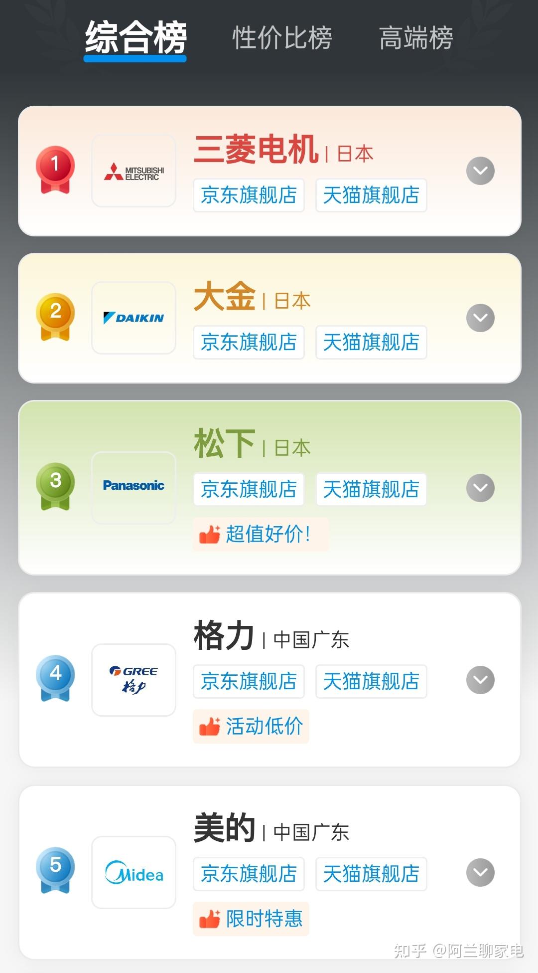 松下等离子电视42寸_高性价比松下空调推荐_松下空调推荐
