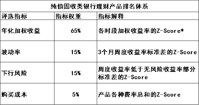 银行理财产品5月榜单_定期开放理财产品分析_企业投资理财的产品