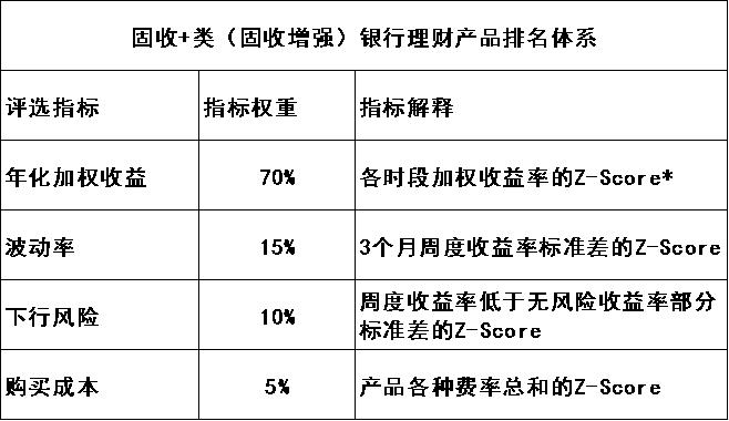 企业投资理财的产品_定期开放理财产品分析_银行理财产品5月榜单