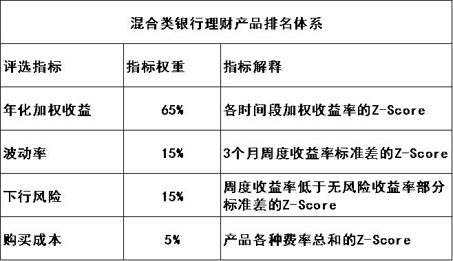 银行理财产品5月榜单_企业投资理财的产品_定期开放理财产品分析