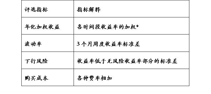 企业投资理财的产品_银行理财产品5月榜单_定期开放理财产品分析