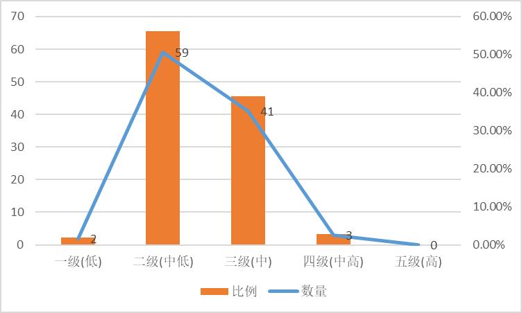定期开放理财产品分析_银行理财产品5月榜单_企业投资理财的产品