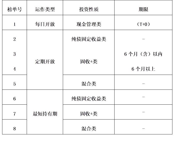 定期开放6个月以内固收+产品分析_银行理财产品3月榜单_企业投资理财的产品