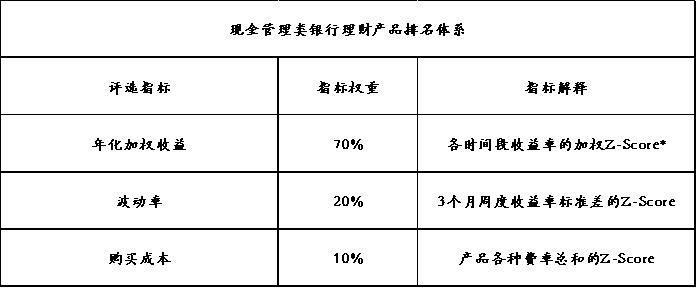 银行理财产品3月榜单_定期开放6个月以内固收+产品分析_企业投资理财的产品