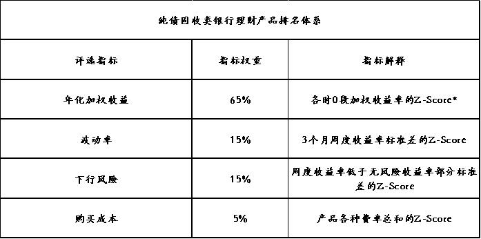 银行理财产品3月榜单_定期开放6个月以内固收+产品分析_企业投资理财的产品