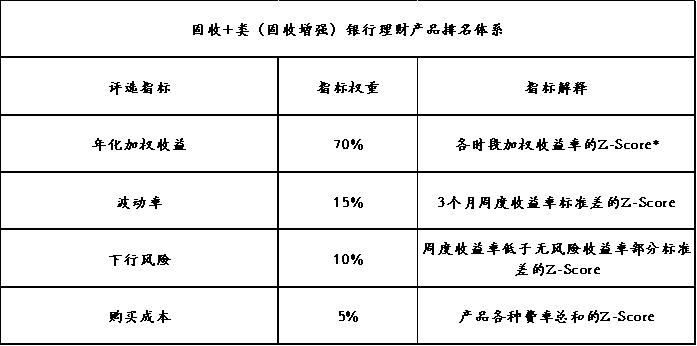 银行理财产品3月榜单_企业投资理财的产品_定期开放6个月以内固收+产品分析