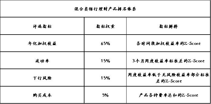 定期开放6个月以内固收+产品分析_企业投资理财的产品_银行理财产品3月榜单