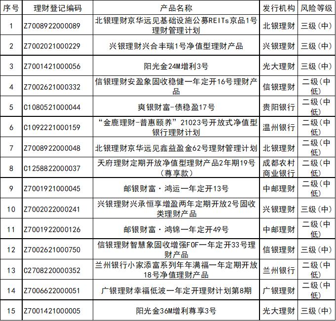 定期开放6个月以内固收+产品分析_企业投资理财的产品_银行理财产品3月榜单