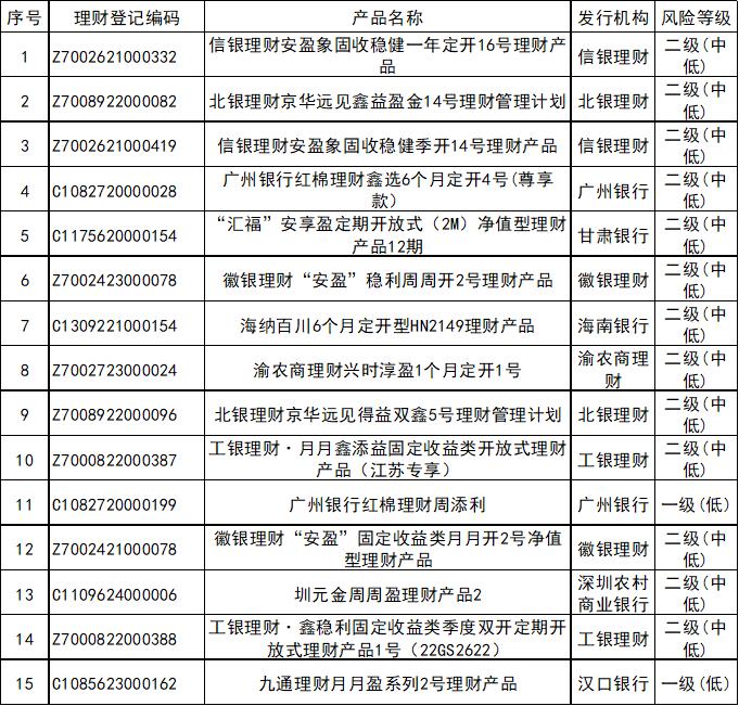 企业投资理财的产品_定期开放6个月以内固收+产品分析_银行理财产品3月榜单
