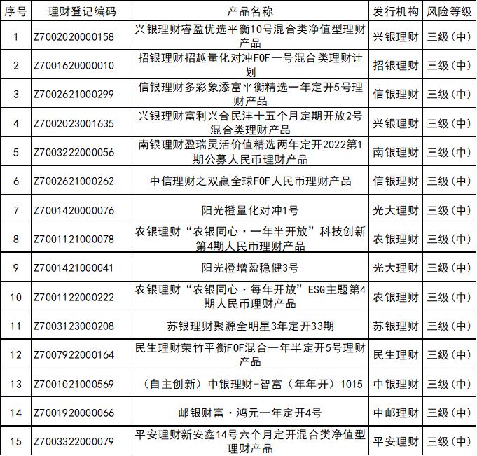 银行理财产品3月榜单_企业投资理财的产品_定期开放6个月以内固收+产品分析