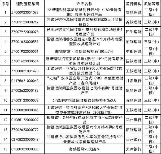 定期开放6个月以内固收+产品分析_银行理财产品3月榜单_企业投资理财的产品