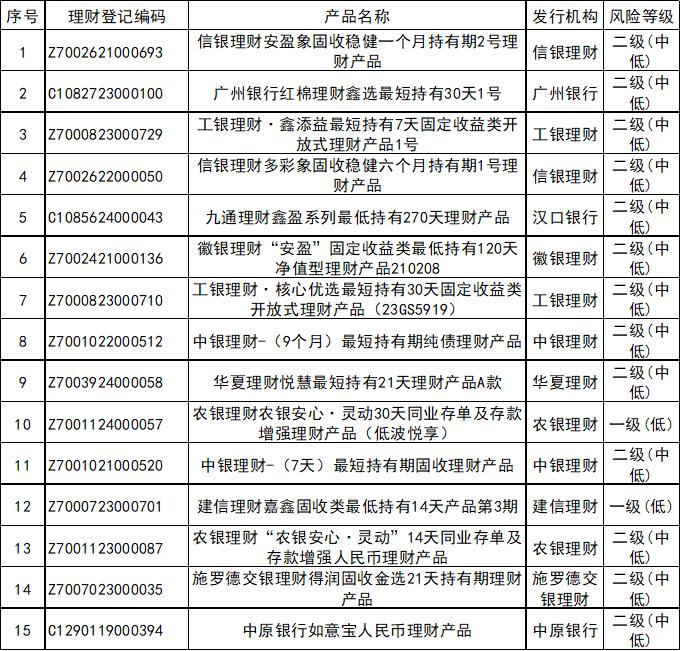 企业投资理财的产品_定期开放6个月以内固收+产品分析_银行理财产品3月榜单