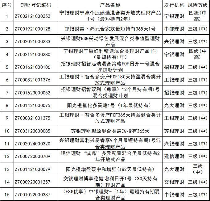 银行理财产品3月榜单_企业投资理财的产品_定期开放6个月以内固收+产品分析