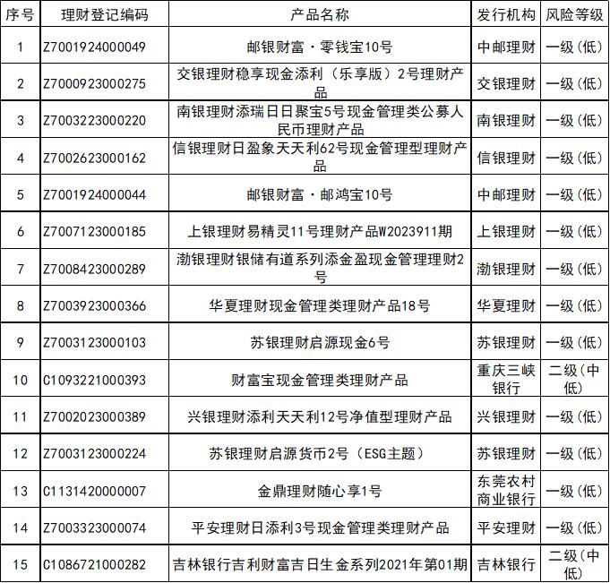 企业投资理财的产品_定期开放6个月以内固收+产品分析_银行理财产品3月榜单